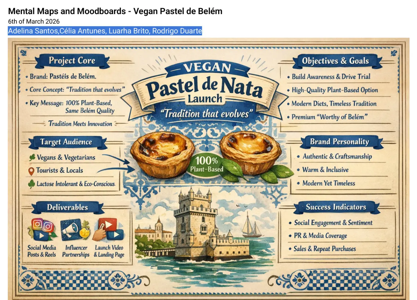 mental map pastel de nata