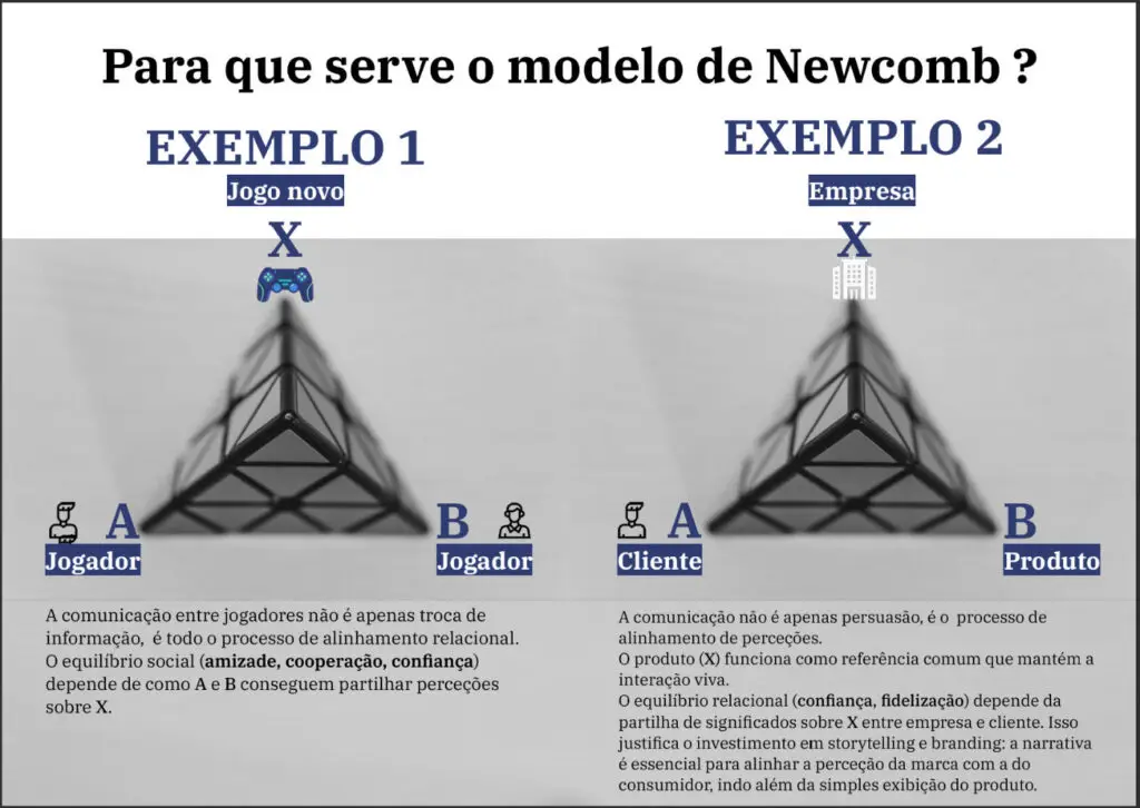 newcomb 04